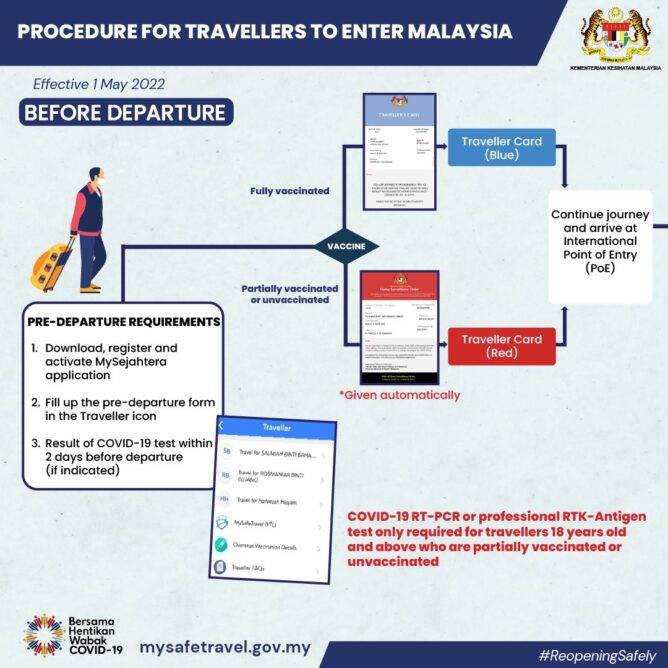 malaysia travel entry requirements